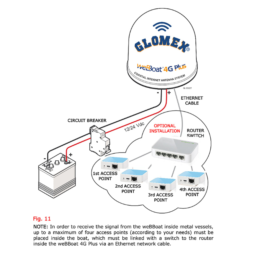 Glomex 150MBPS Wireless N Nano Router/Access Point - 5 Port [ITSW001]