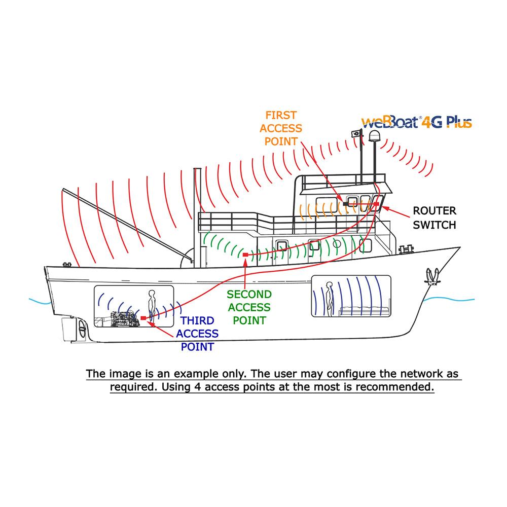 Glomex 150MBPS Wireless N Nano Router/Access Point - 5 Port [ITSW001]