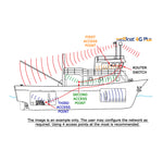 Glomex 150MBPS Wireless N Nano Router/Access Point - 5 Port [ITSW001]